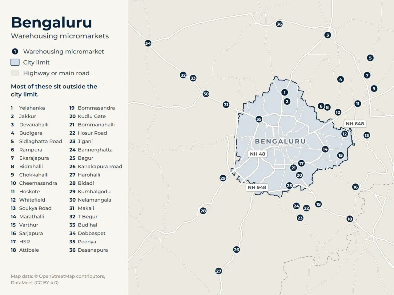 Map of Bengaluru marking its warehousing micromarkets: Nelamangala, Dobbaspet, Bommasandra, Jigani, Hoskote, Devanahalli, Whitefield, Hosur Road, Peenya, Bidrahalli, Budigere, Cheemasandra, Rampura, Marathalli, Sarjapura, Varthur, Jakkur, Yelahanka, Begur, Bommanahalli, HSR, Kudlu Gate, Makali, T Begur, Budihal, Kumbalgodu, Soukya Road, Attibele, Bannerghatta, Ekarajapura, Sidlaghatta Road, Dasanapura, Harohalli, Kanakapura Road, Chokkahalli and Bidadi