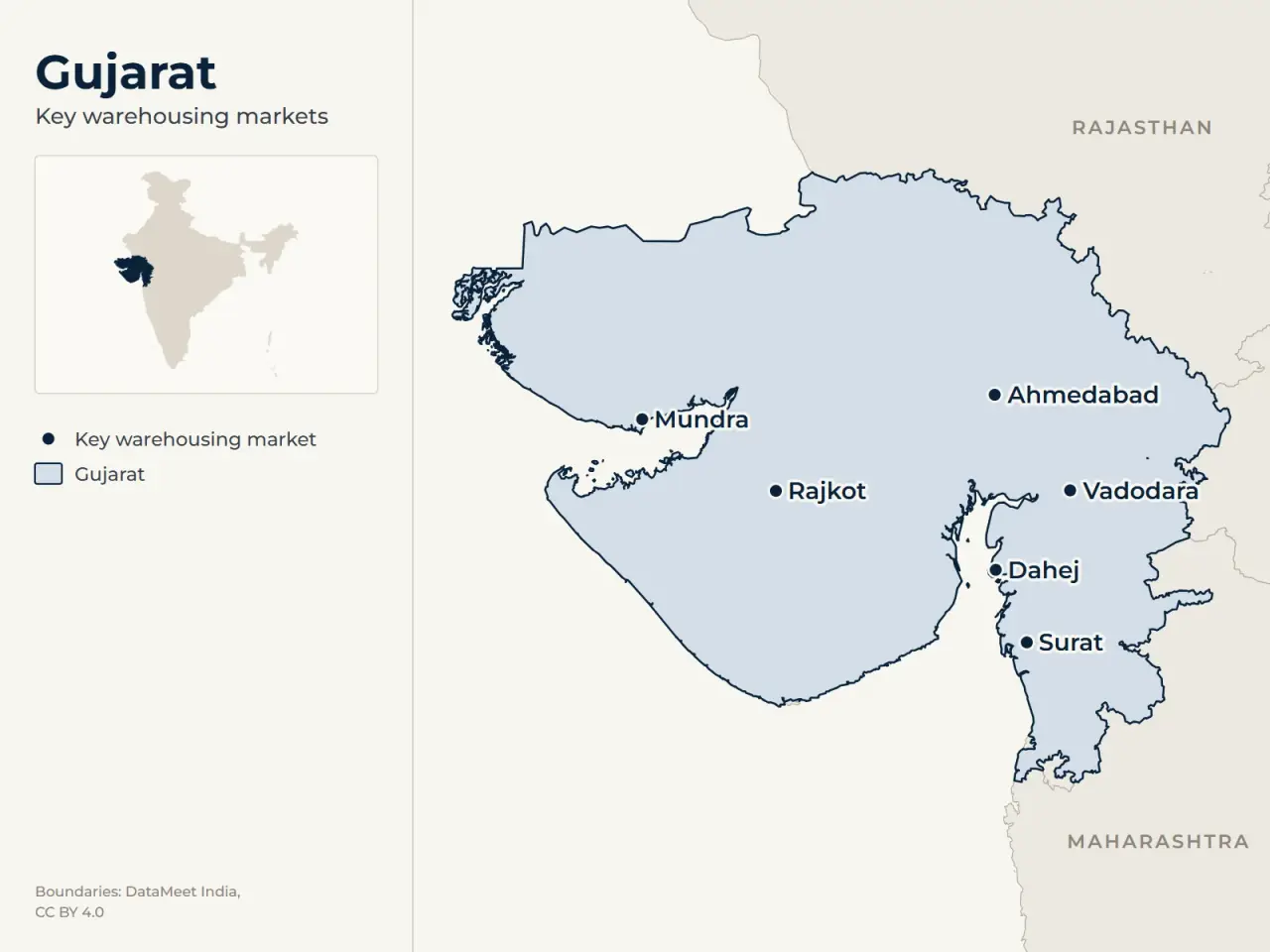 Map of Gujarat marking its main warehousing markets: Ahmedabad, Rajkot, Surat, Mundra, Dahej and Vadodara