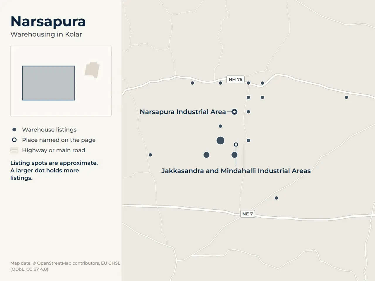 Map of Narsapura, Kolar, showing where WareOnGo's warehouse listings sit around Narsapura Industrial Area and Jakkasandra and Mindahalli Industrial Areas