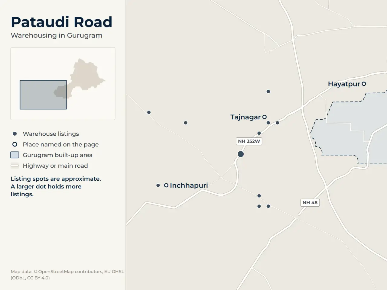 Map of Pataudi Road, Gurugram, showing where WareOnGo's warehouse listings sit around Tajnagar, Inchhapuri and Hayatpur
