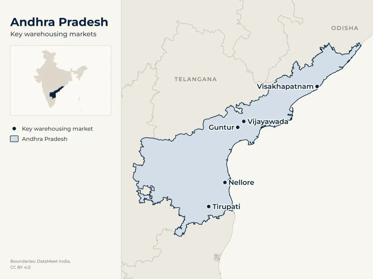 Map of Andhra Pradesh marking its main warehousing markets: Vijayawada, Visakhapatnam, Guntur, Tirupati and Nellore