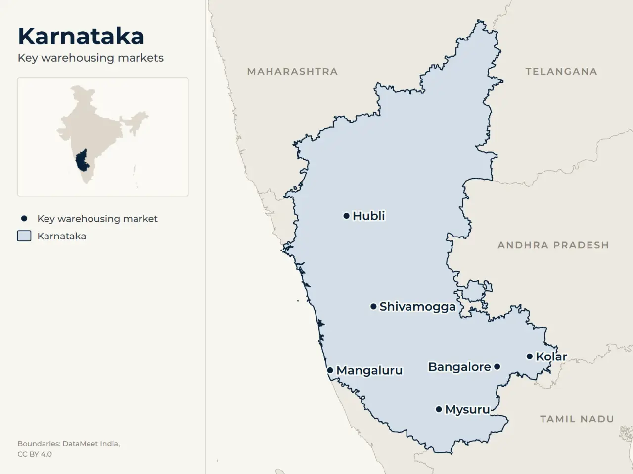 Map of Karnataka marking its main warehousing markets: Bangalore, Kolar, Mangaluru, Hubli, Mysuru and Shivamogga